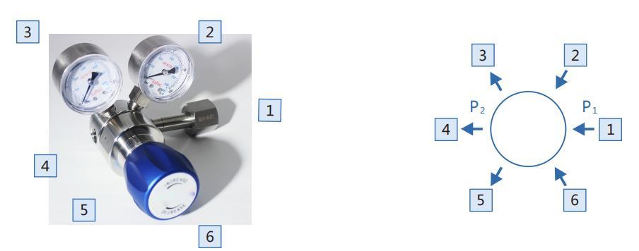 CHY型氣體減壓閥訂購參數
